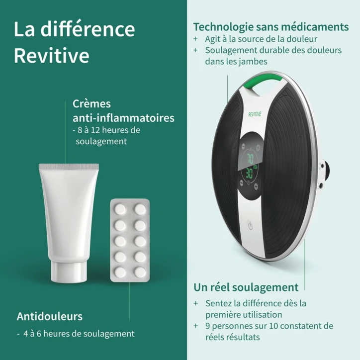 Stimulateur circulatoire REVITIVE® MÉDICAL