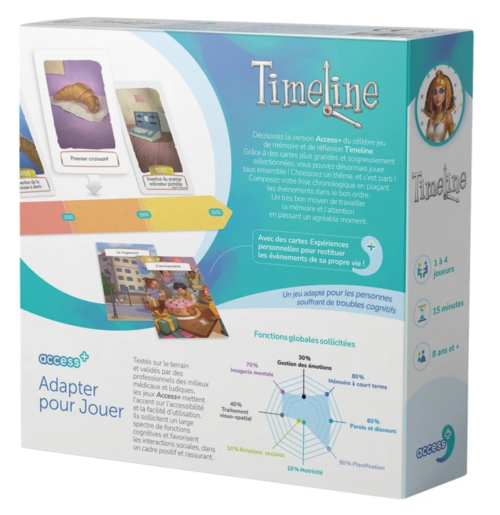 Jeu Timeline ACCESS+
