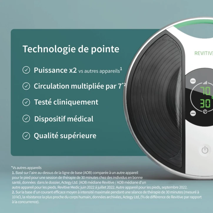 Thérapie triple action REVITIVE® MEDIC GENOU