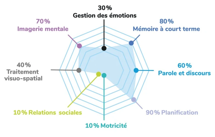 Jeu Timeline ACCESS+