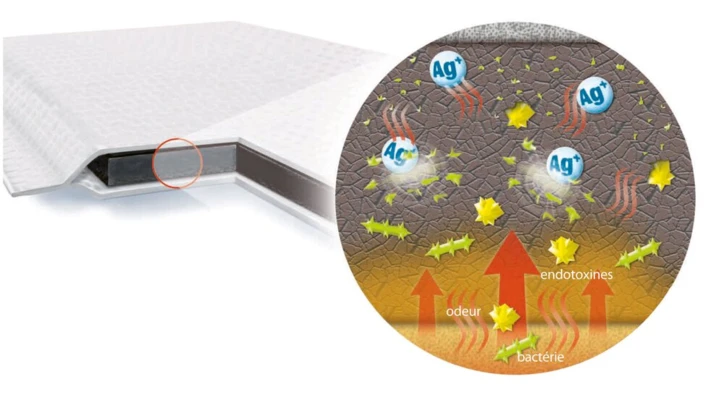 Pansement VLIWAKTIV® AG