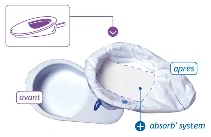 Protège bassin de lit CareBag®