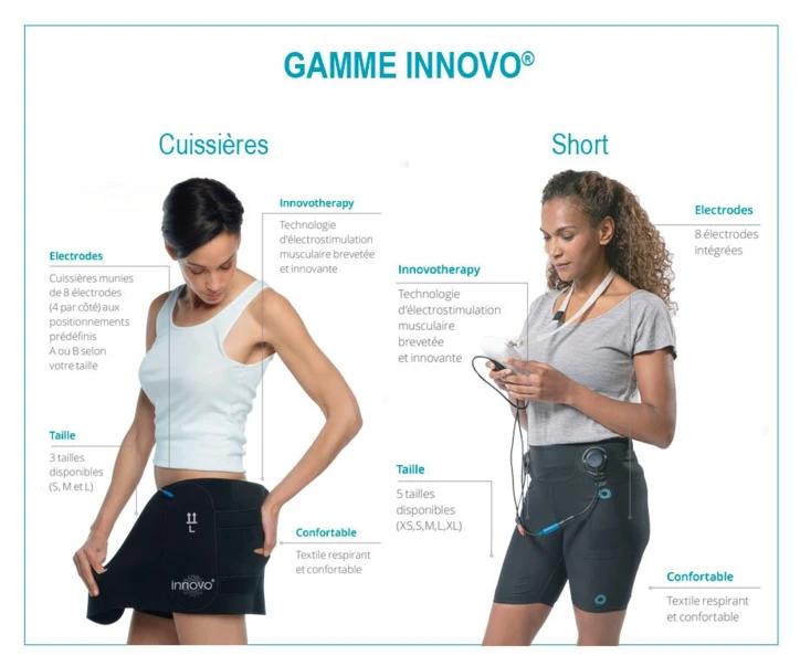 Électrostimulateur périnéal INNOVO®