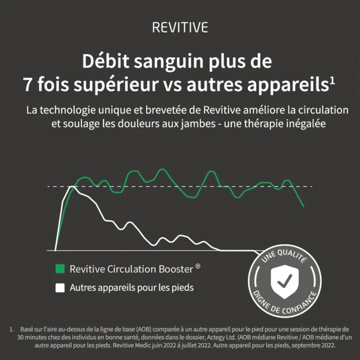 Stimulateur circulatoire REVITIVE® MÉDICAL