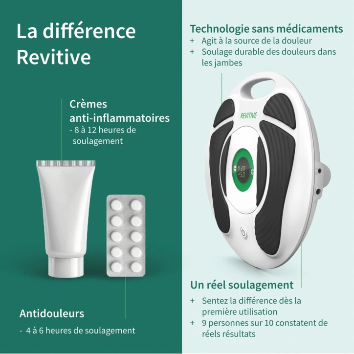 Stimulateur circulatoire REVITIVE® MEDIC PHARMA