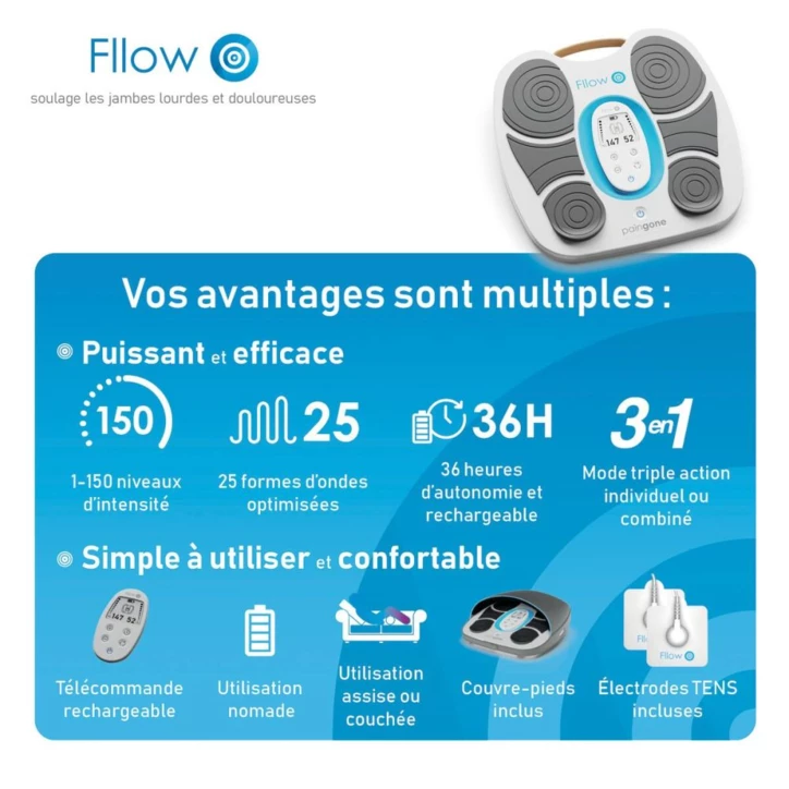 Paingone® Fllow-Expert